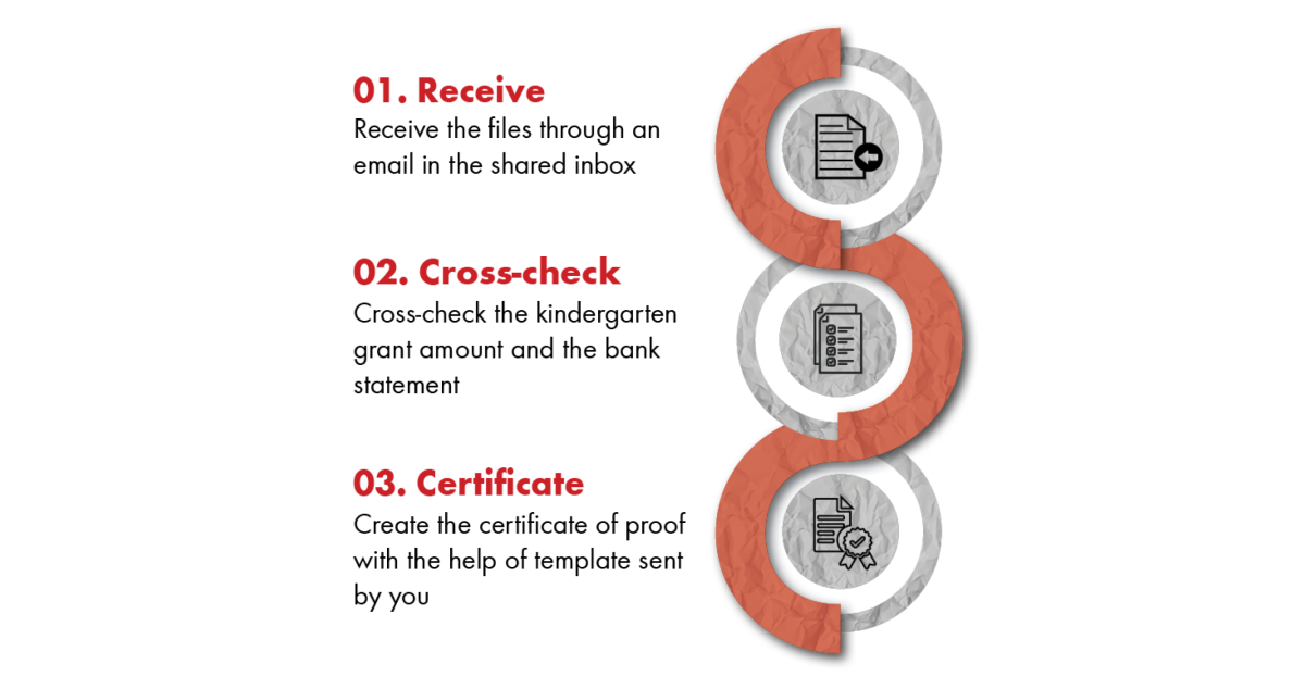 KINDERGARTEN GRANT VERIFICATION