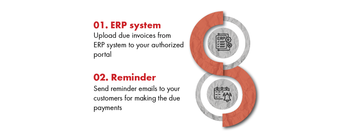 SEND/UPLOAD INVOICES_Workflow