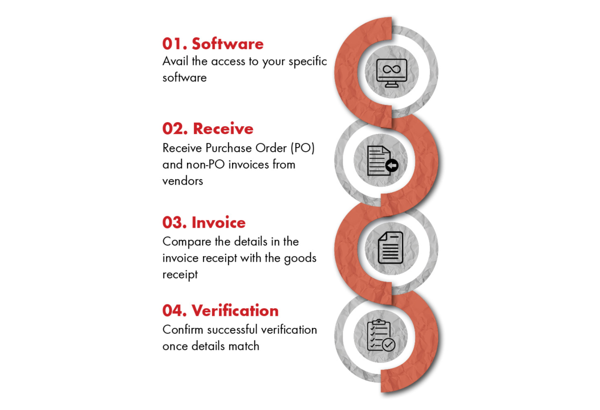 Invoice Verification