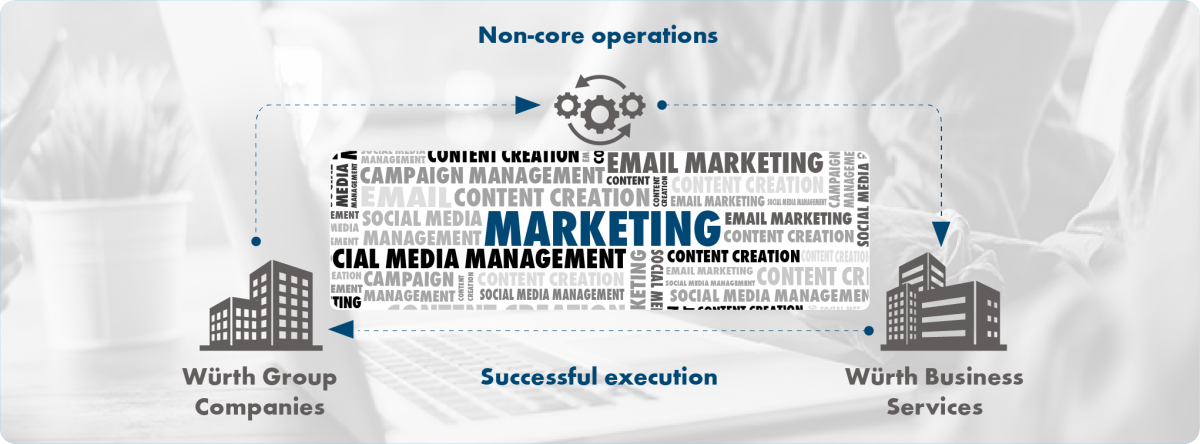 WBS_Marketing Support