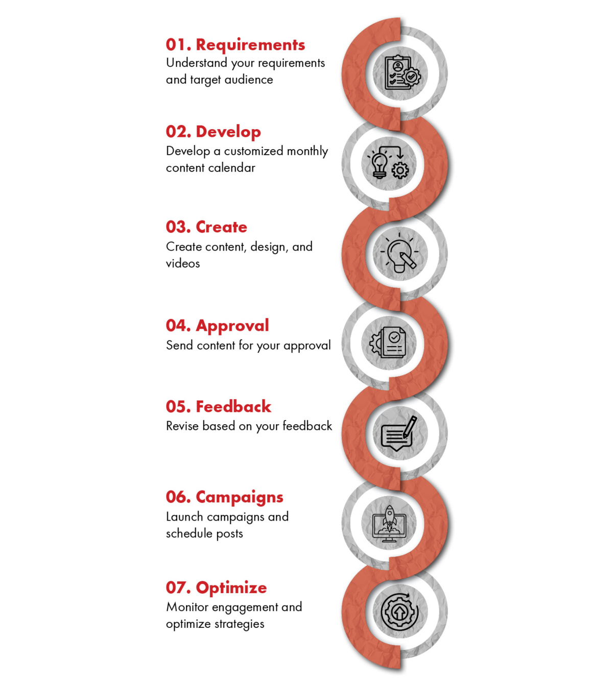 Social Media Management - Würth Industrie Service India