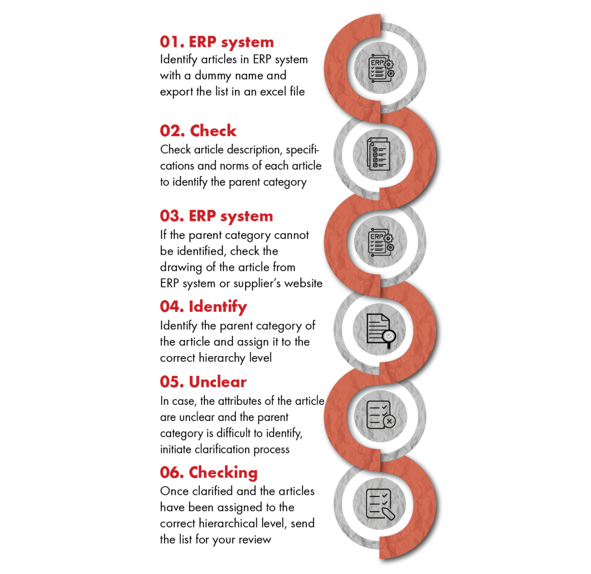 Product Hierarchy Maintenance