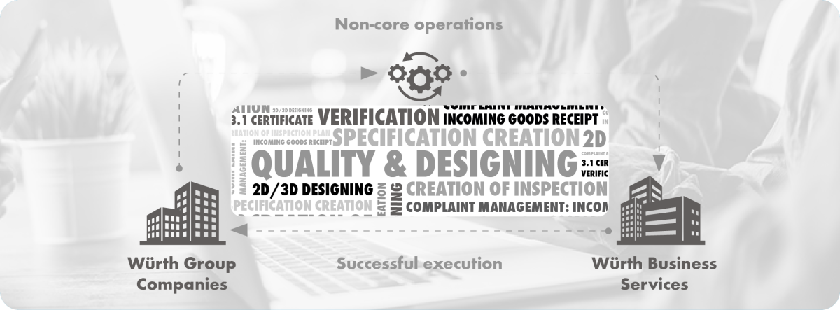 WBS_Quality & Design