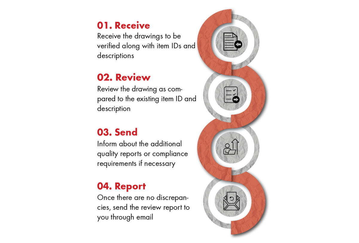 TECHNICAL ITEM REVIEW