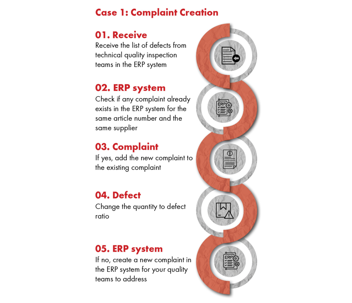 Case1 Complaint Creation