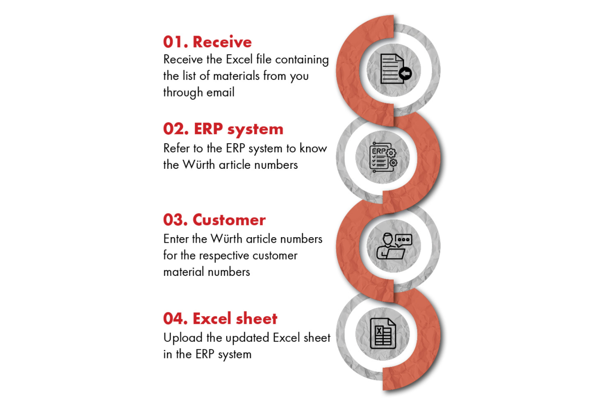 CUSTOMER ITEM MAPPING