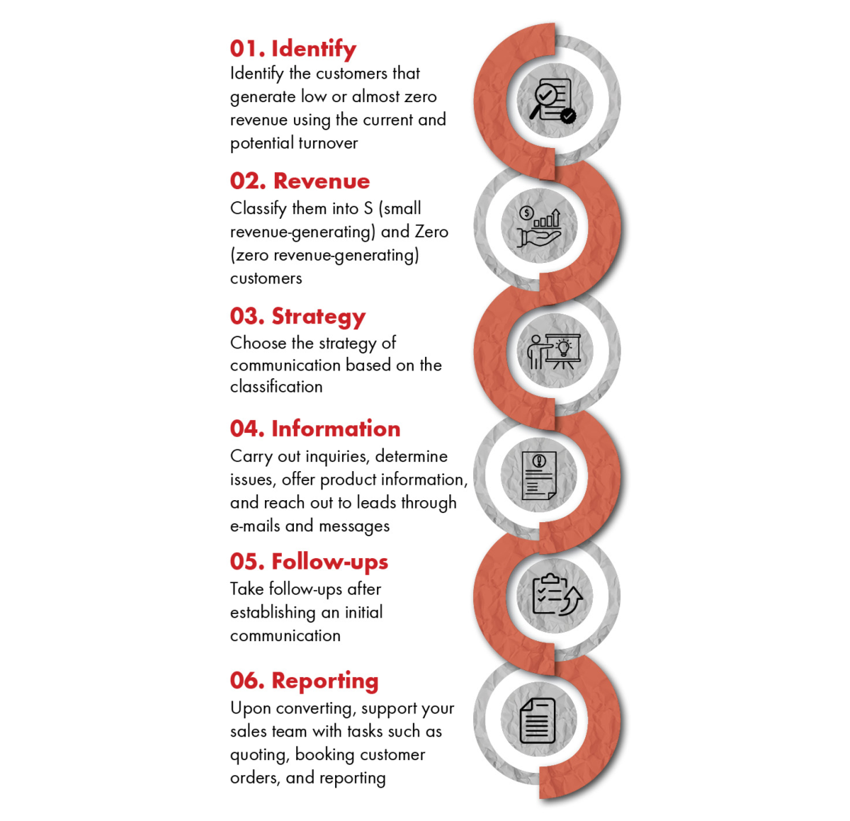 S&0 Customer Management