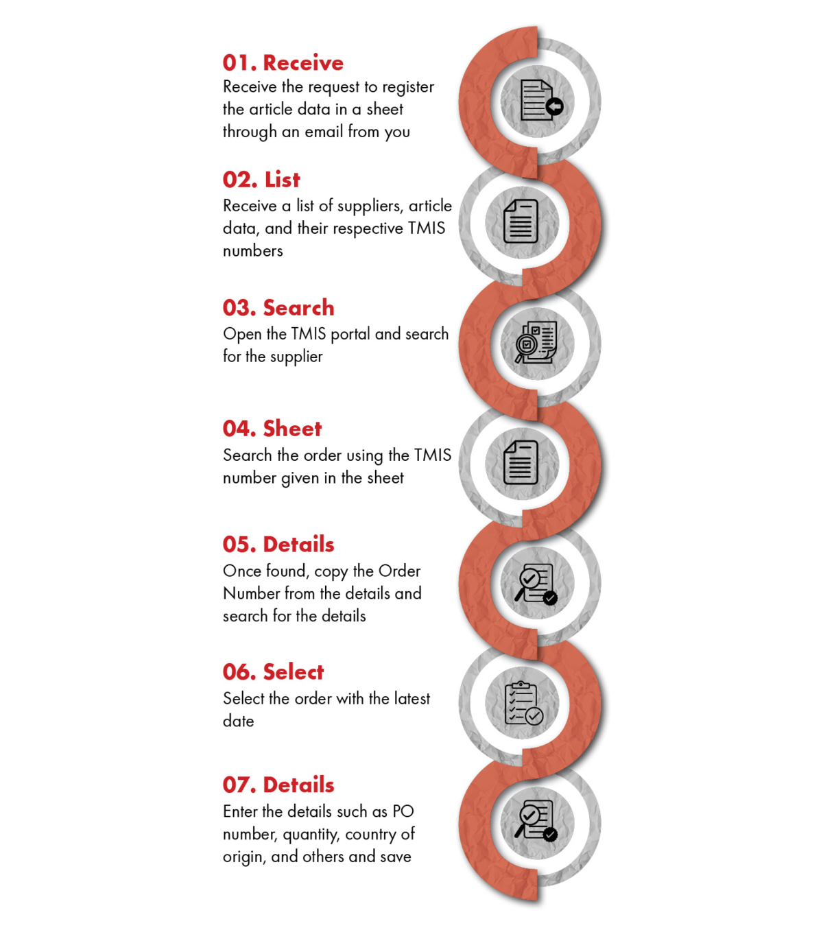 Article data registration