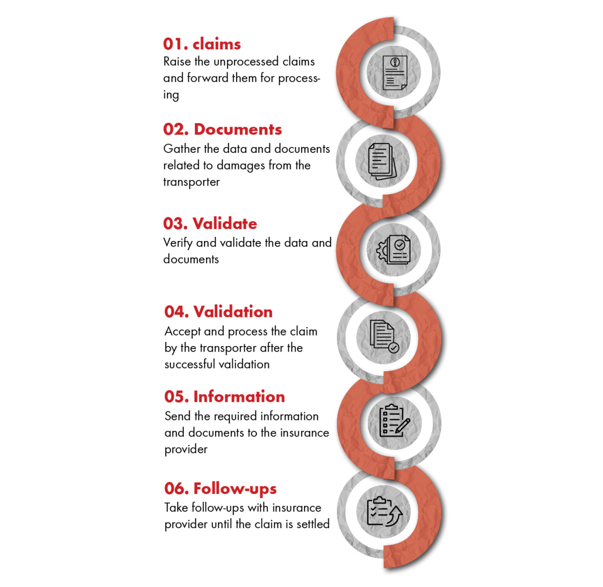 Transport Damage Management