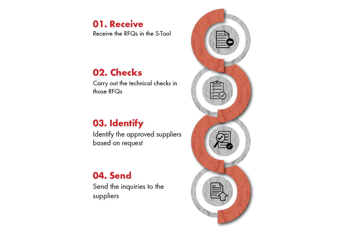 Sending Inquiries to Suppliers