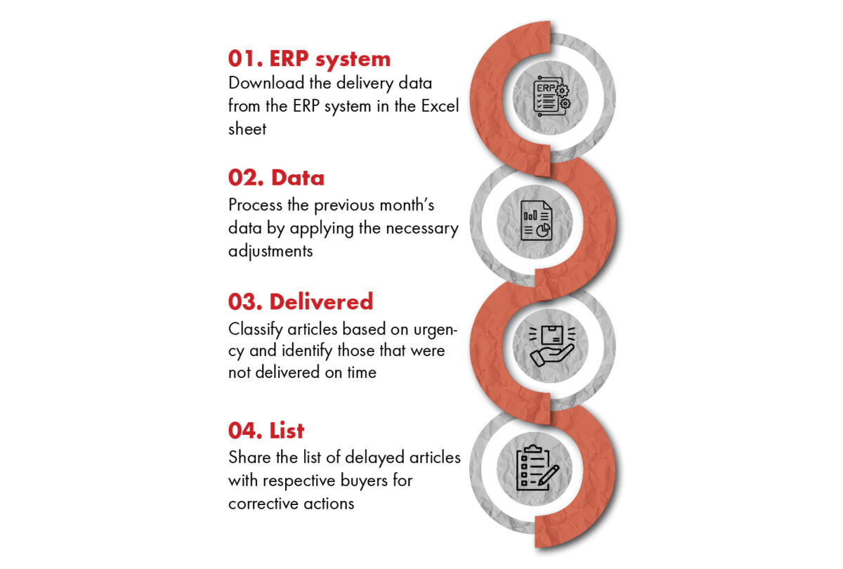 Service Degree Analysis