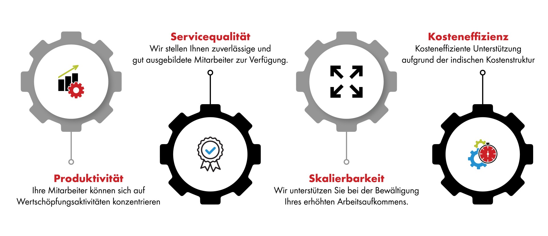 Vorteile einer Zusammenarbeit mit WBS 