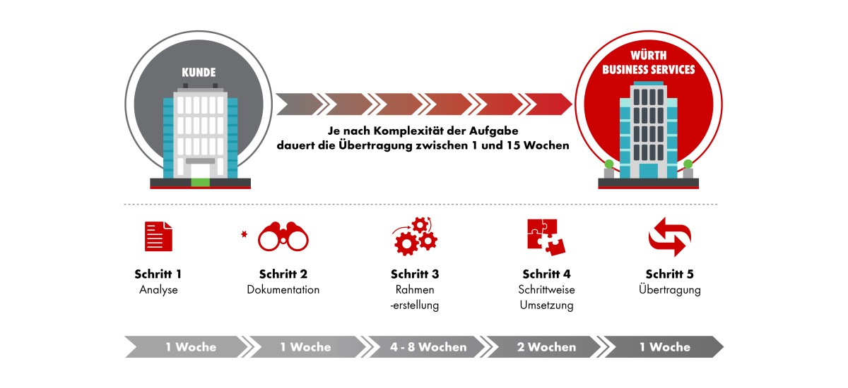 WBS-Outsourcing WBS-Outsourcing