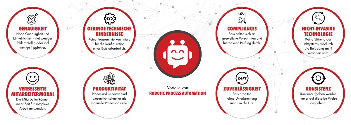 Vorteile von Robotic Process Automation Vorteile von Robotic Process Automation