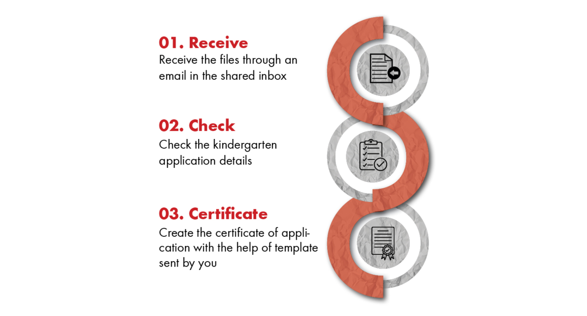 KINDERGARTEN GRANT VERIFICATION