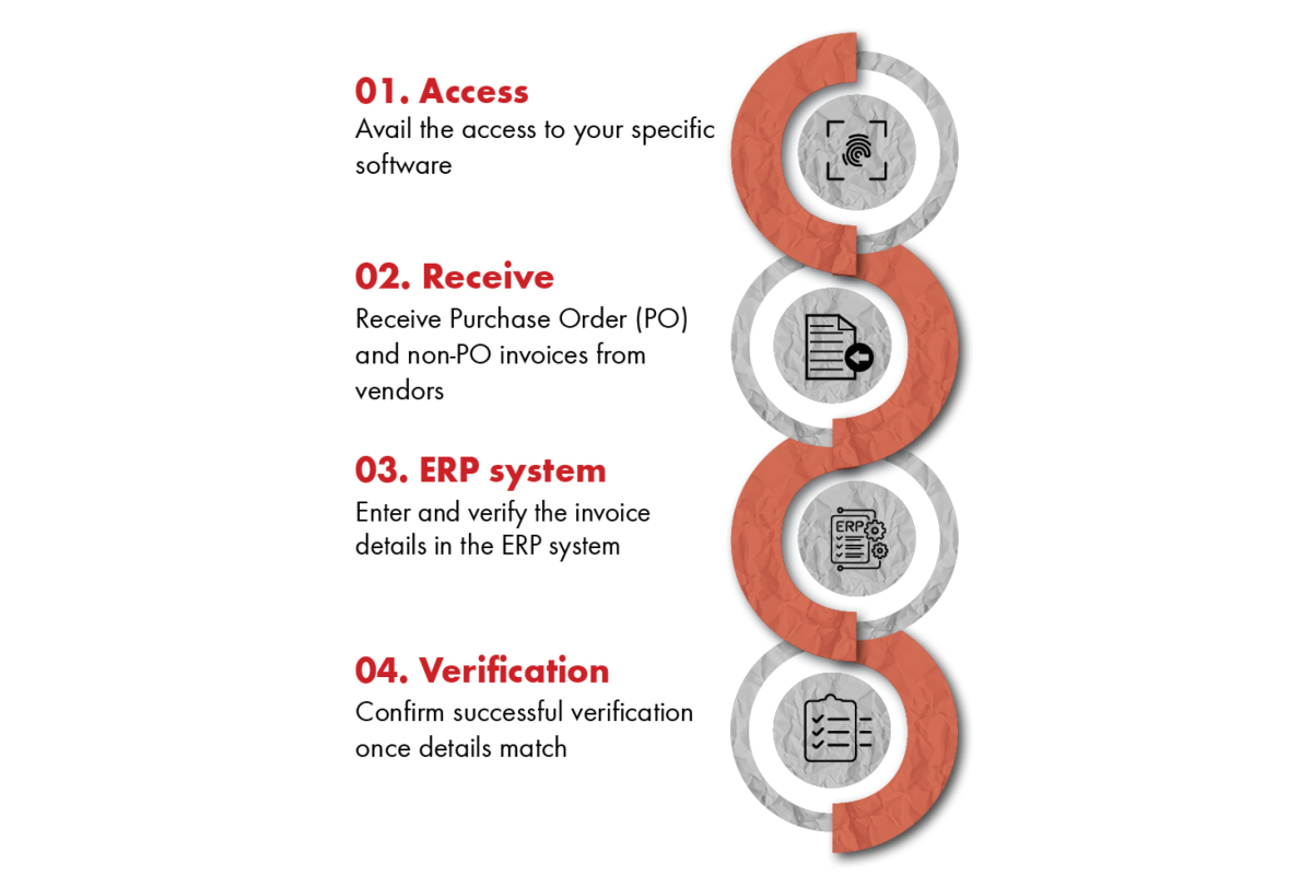 Invoice Verification