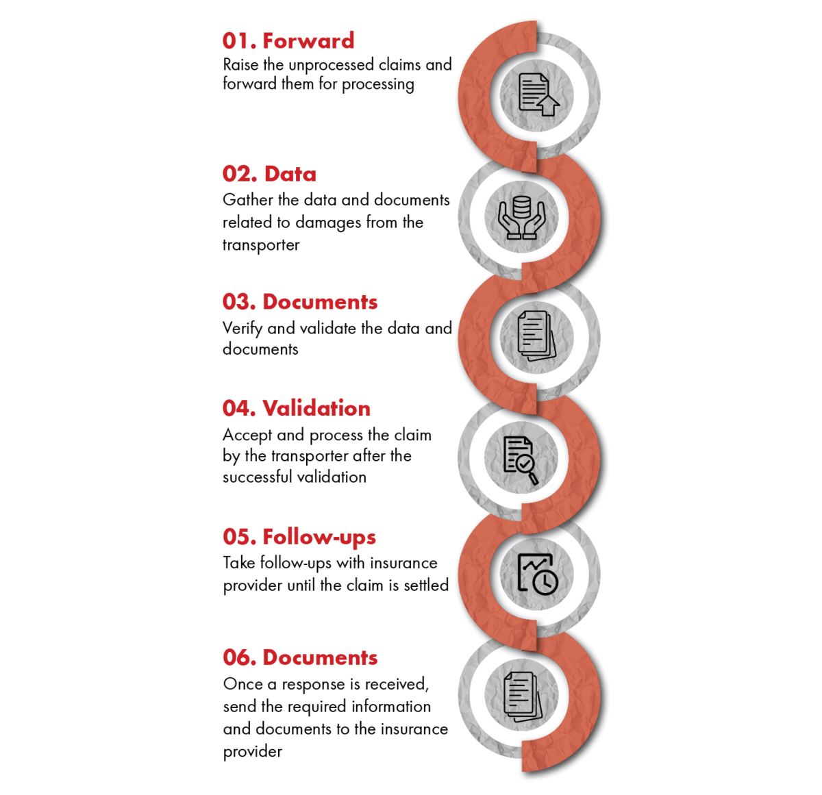 Transport Damage Management